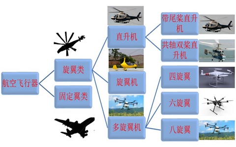 呼和浩特無人機植保培訓